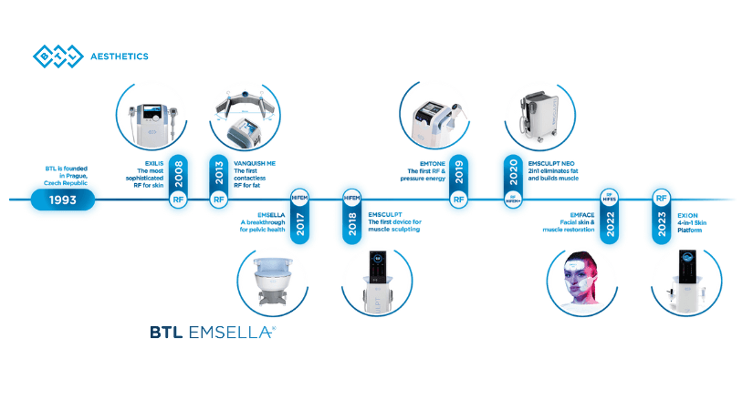 BTL Aesthetics - Define Aesthetics - Alberta - Sue West RN